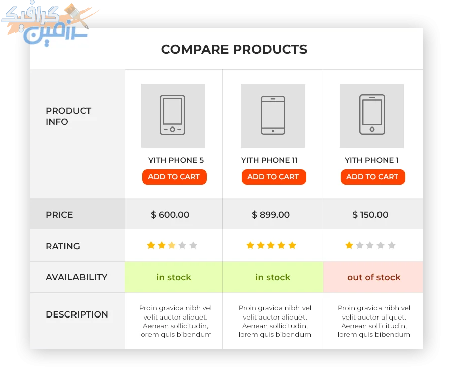 دانلود افزونه ووکامرس YITH WooCommerce Compare Premium