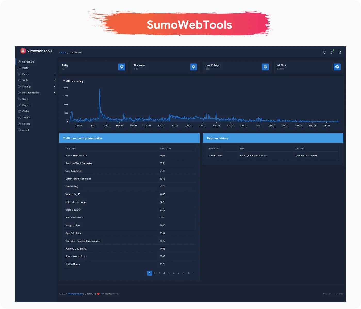 دانلود اسکریپت SumoWebTools – مجموعه ابزارهای آنلاین و کاربردی وب